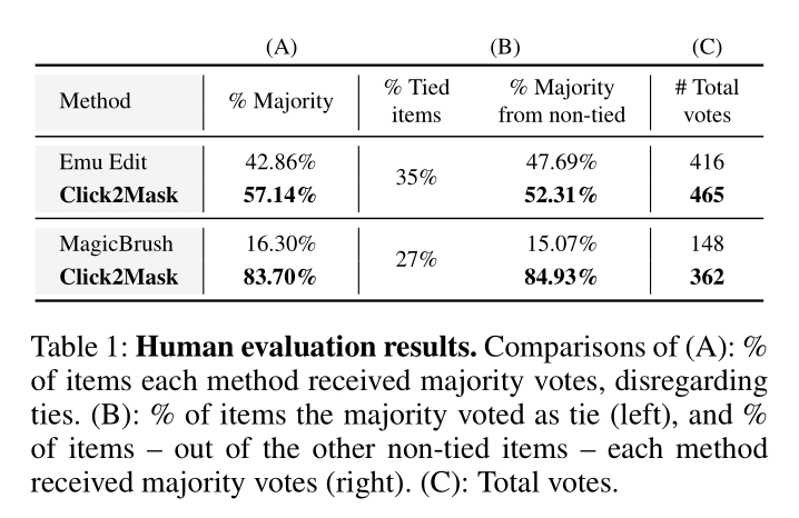 User Study Image